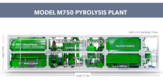 750kg Mini Plastic To Fuel Pyrolysis Machine For Trial