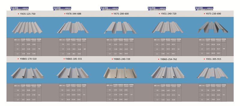 Galvanized corrugated steel sheet roofing decking / galvanized metal floor decking sheet / steel floor decking sheet prices