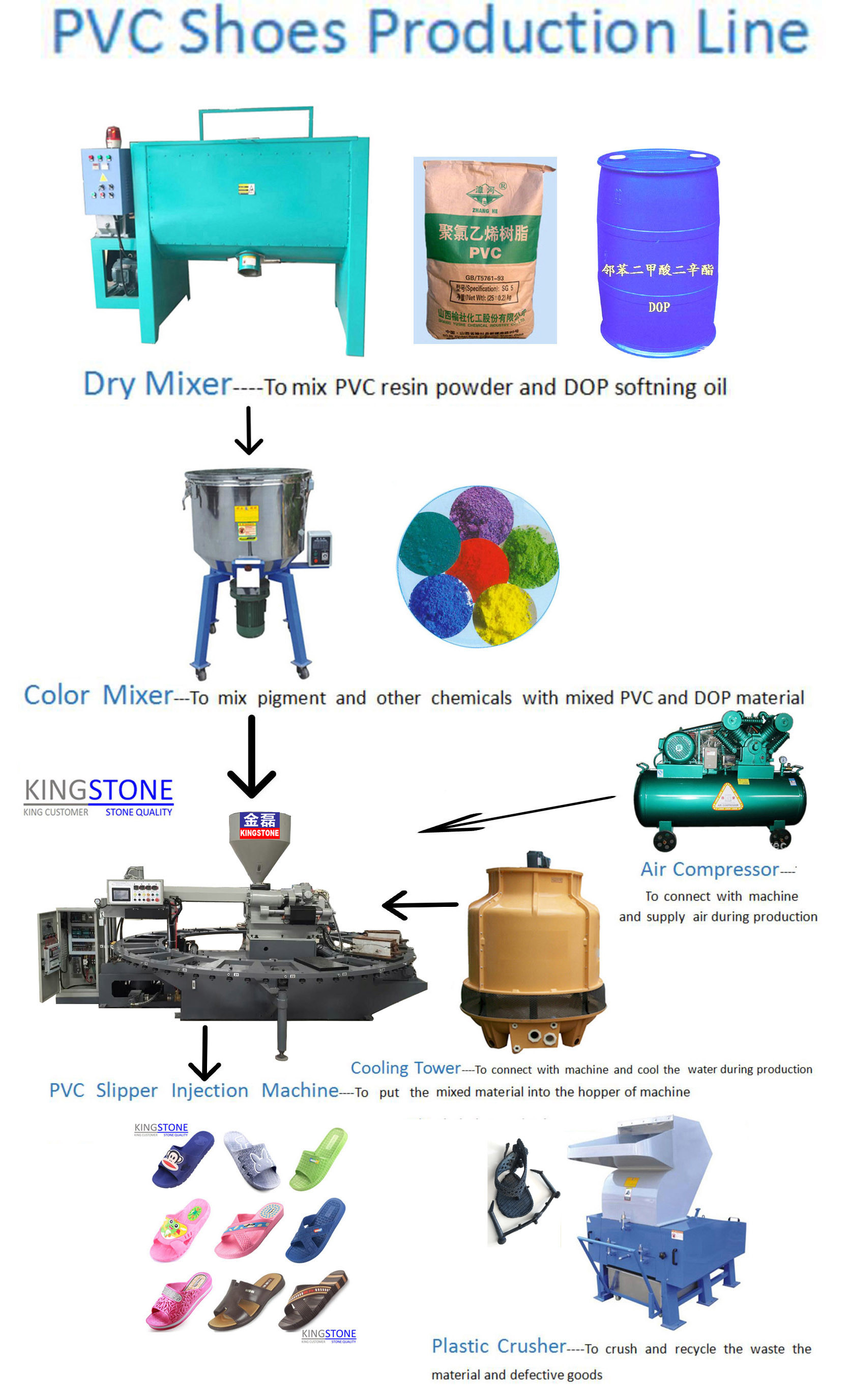 Rotary Type 1/2 Color PVC Jelly Slippers Sandals Injection Molding Machine With Servo System