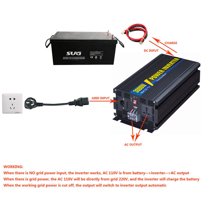 Small High Frequency 60Hz 5KW Pure Sine Wave Inverter