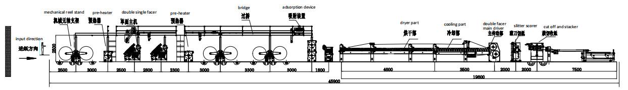 3 Ply Corrugated Cardboard Production Line 80m/min With Electrical Heating MC80-1400