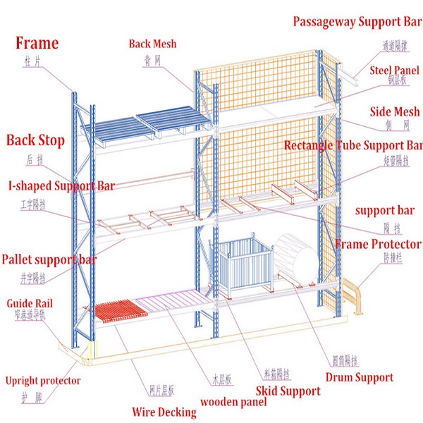 75mm Pitch Adjust Warehouse Pallet Rack Storage Systems Heavy Duty 