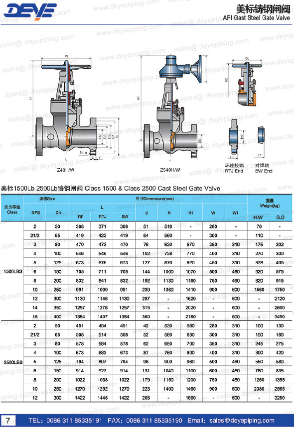 Carbon Steel PSB Pressure Seal Bonnet Gate Valve With 1500lbs