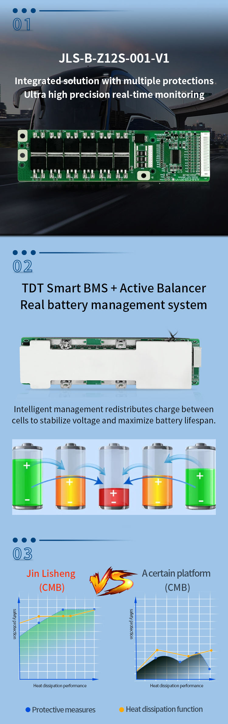 10kW Solar Hybrid Inverter with Smart BMS for LiFePO4 Lithium Ion Battery: BMS with LCD Screen, BT, RS485, CAN for Energy Storage
