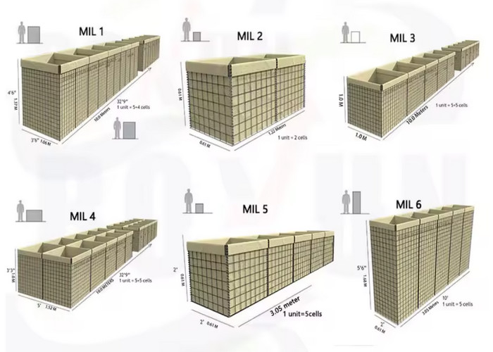Anti Corrosive Welded Flood Gabion Protective Barrier Blast Wall Easy To Install Defensive Barrier Bastion