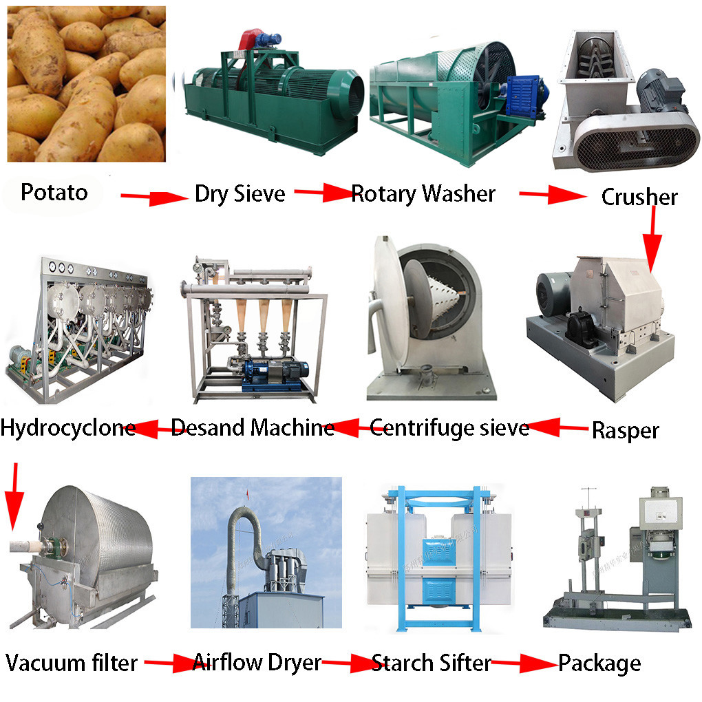 Pounding 50t/H 1200R/Min Potato Starch Making Machine