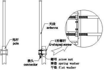 2400-2500Mhz Frequency Range Vertical Polarization Mimo Antenna for Outdoor High Gain 4G