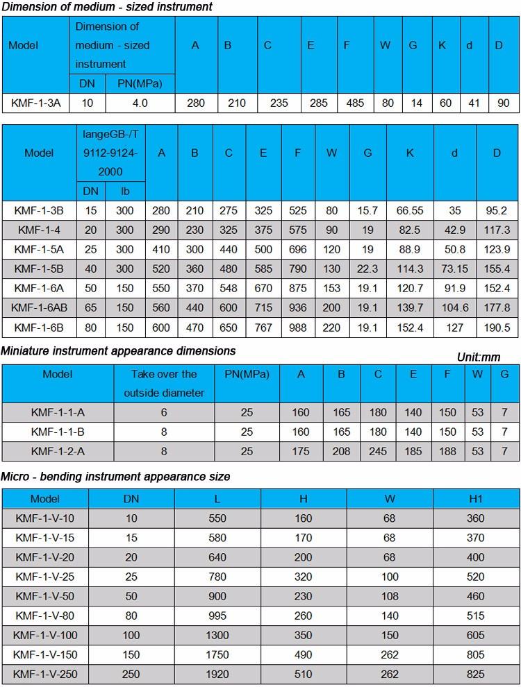 KMF-Series Hydrogen Peroxide Mass Flow Meter
