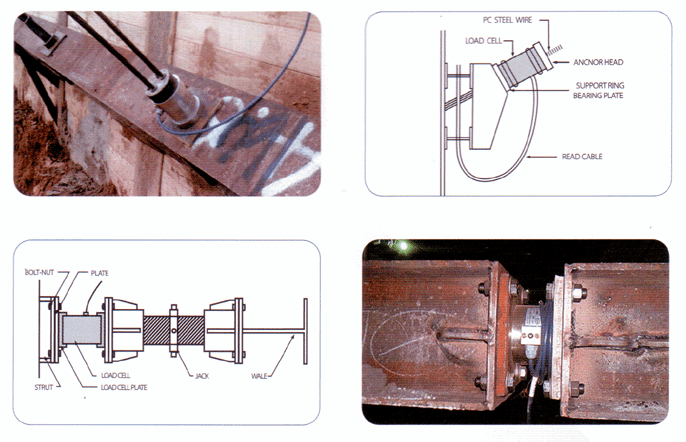 GSS416 China Manufacturer Donut Washer type Through Hole Load Cell