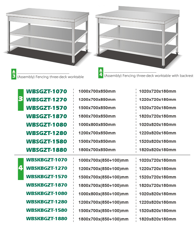 Restaurant Stainless Steel Working Table Assembly Fencing Three Deck Worktable With Backrest Commercial Storage Rack
