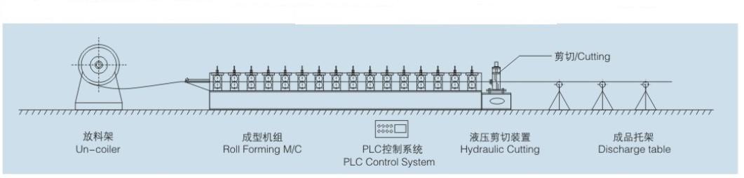 rolling shutter slats door roll forming machine roller shutter door making machine