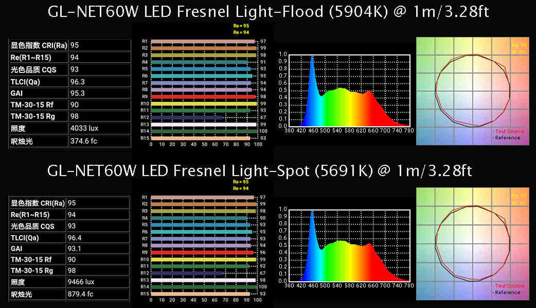 Compact & Lightweight Daylight 60W LED Fresnel Lights for Photographers & Videographers