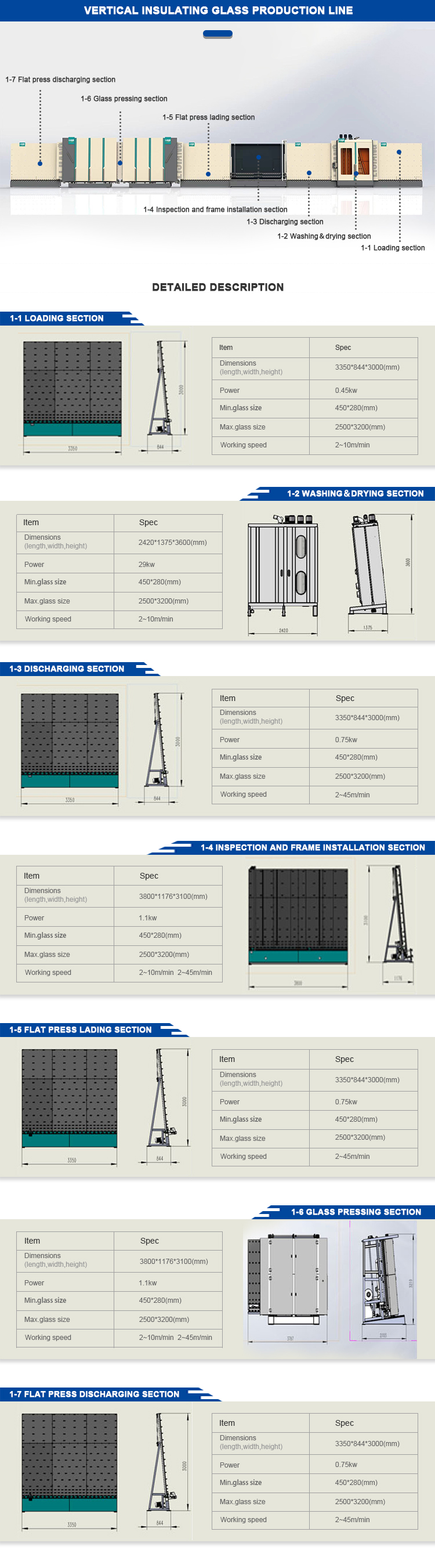 3300*7000 Mm Jumbo Size Insulating Glass Line With Argon Filling