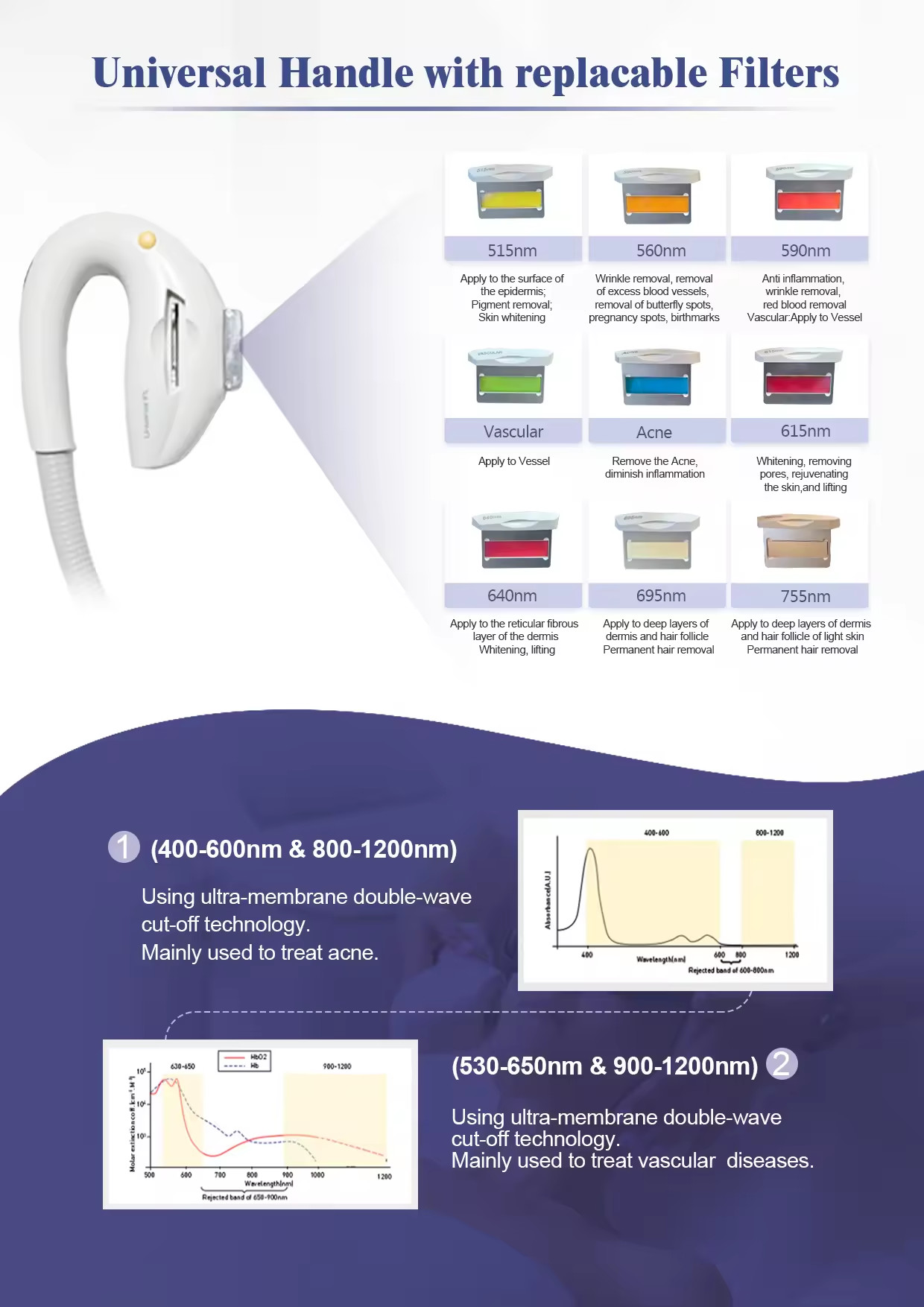 9filters IPL Hair Removal Machine For Beard / Hairline Hair Removal 400nm Wavelength