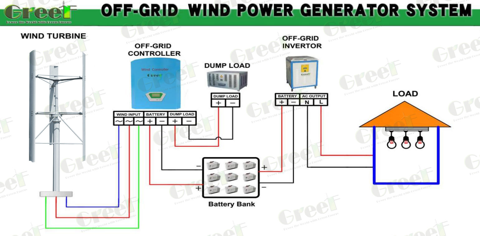5KW VERTICAL AXIS WIND TURBINE SOLAR WIND HYBRID GENERATOR SYSTEM