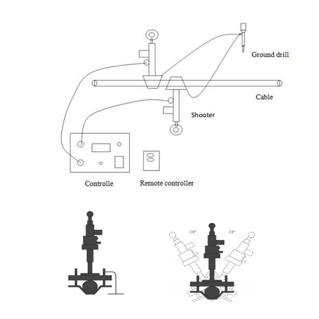 Portable Double Shooter Remote Control Safe Cable Piercing Cable Spiker