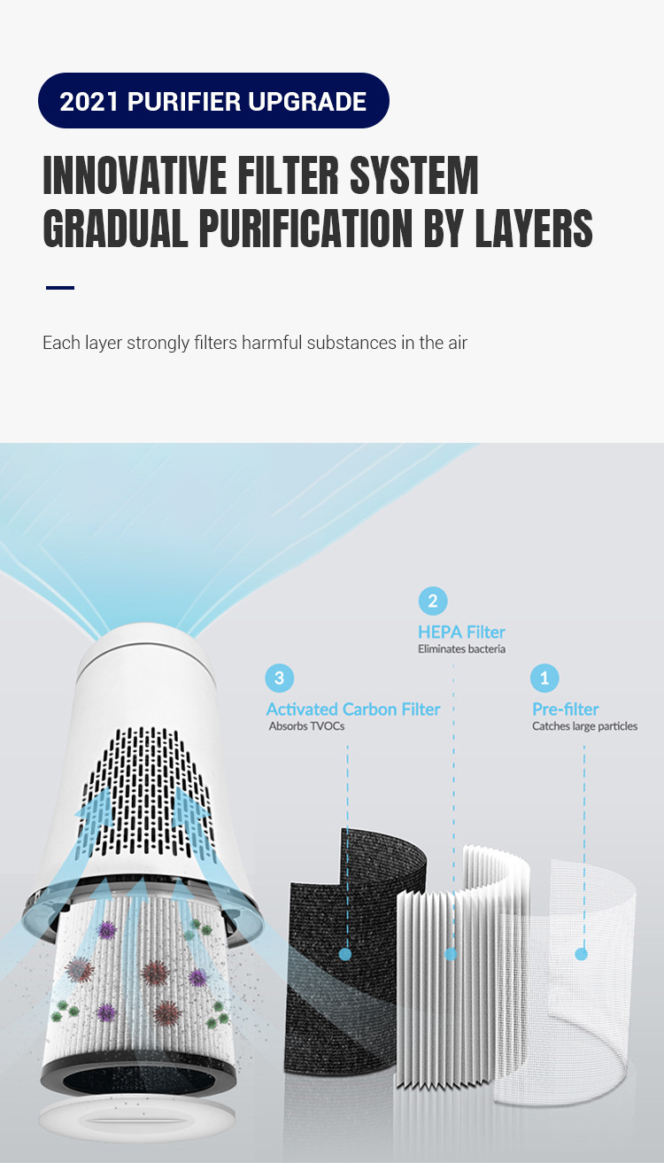 Home Deep UV Sterilizer PM2.5 Monitoring UVC Hepa Filter Air Purifier
