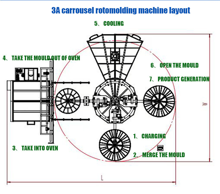 yingchuang NEW DESIGN 3 arm rotomoulding machine