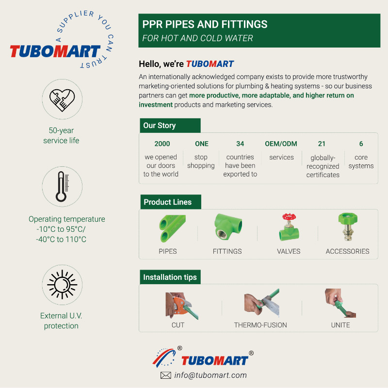 20mm - 110mm Green PPR Pipe Plastic Polypropylene PPR Plumbing Pipe