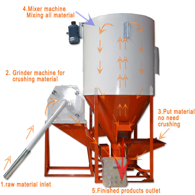 feed grinder & mixer