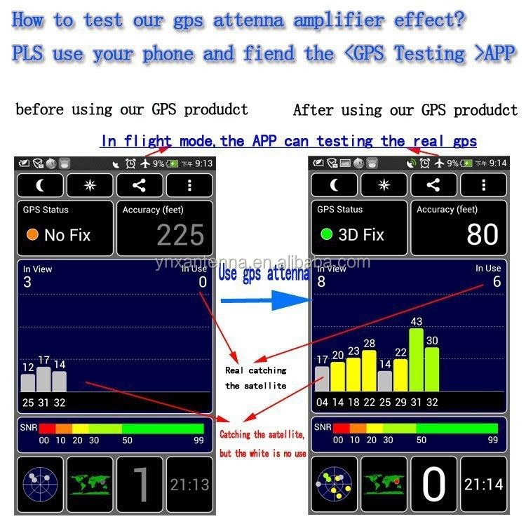 USB Port GPS Receiver and Transmitter Active Antenna for Car Navigation V.S.W.R≤1.7