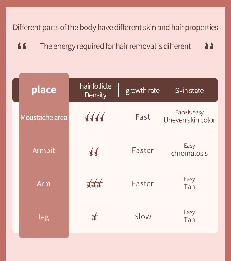 Ice Cool Ipl Laser Hair Epilator Removal Machine Permanent Painless Hair Remover Device