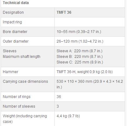 S-K-F Original bearing fitting tools kit TMFT36、TMFT24