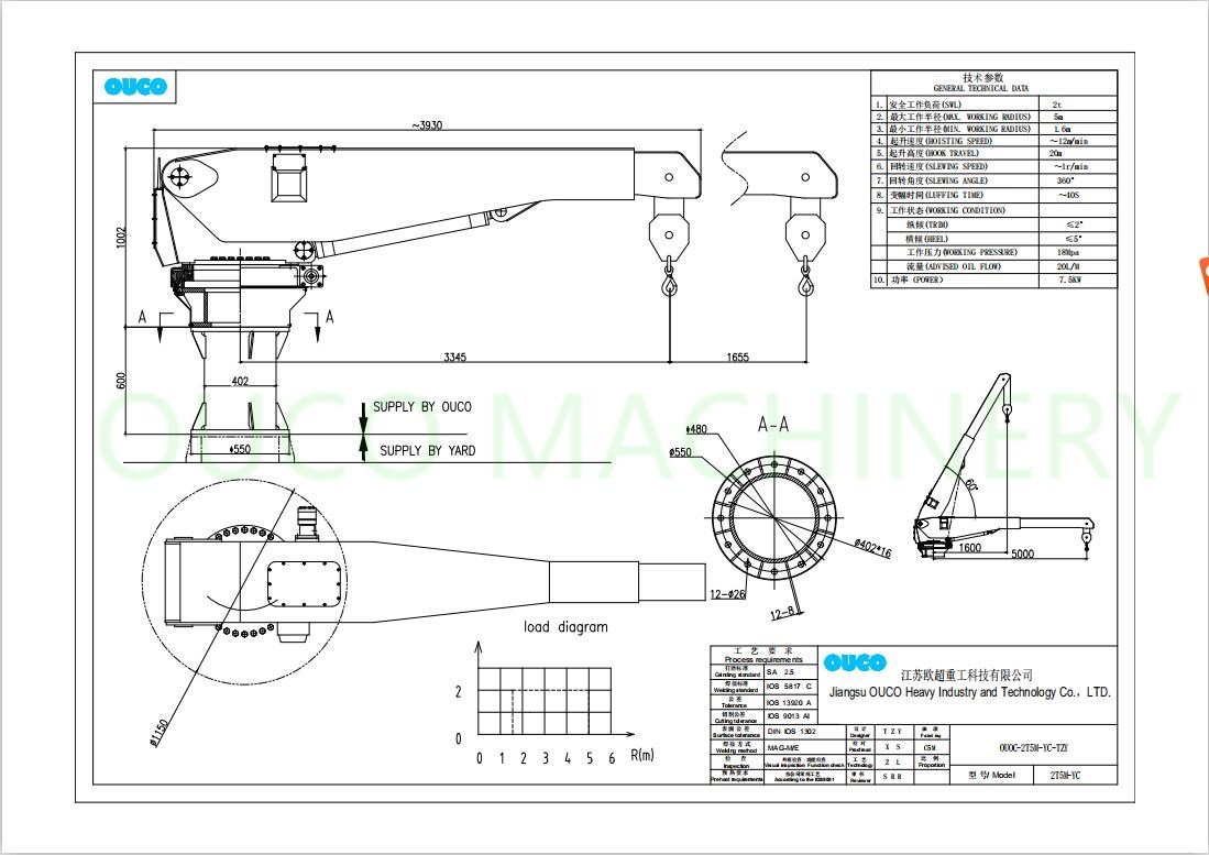 2T 5M Telescoping Boom Crane For Barge Offshore Pedestal Marine
