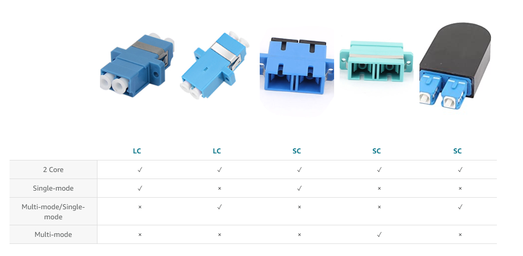 Durability 1000 matings FTTH LC Duplex Fiber Optic Adapter with Flip Auto Shutter