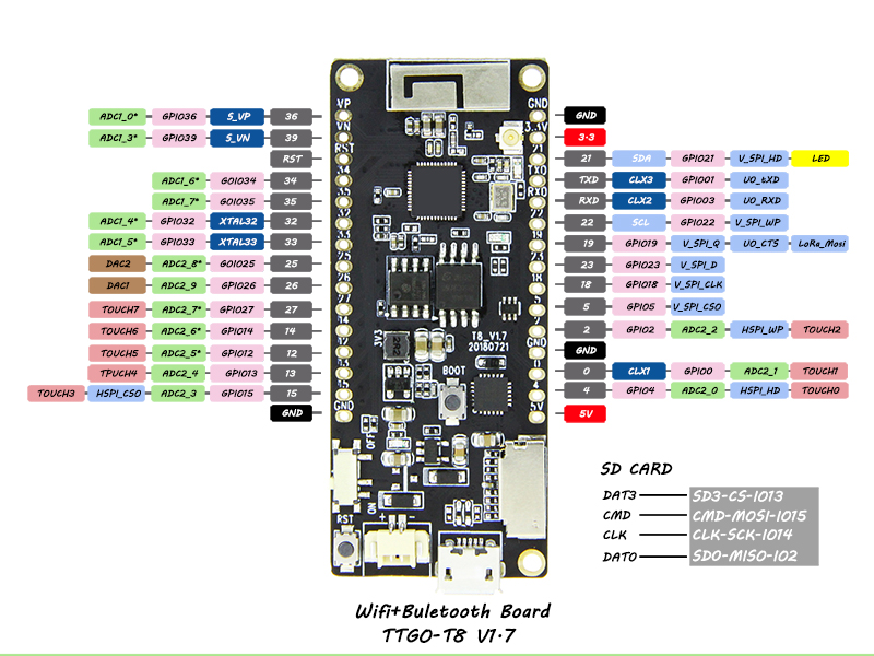 TTGO T8 V1.7 Wireless WIFI Bt Module ESP32 WROVER 4MB FLASH 8MB PSRAM ESP32