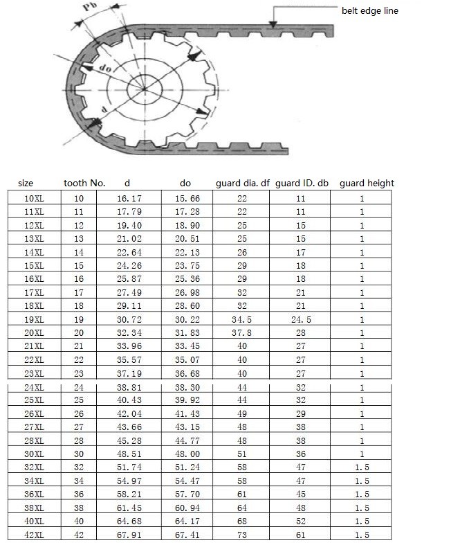 XL timing pulley catalogue