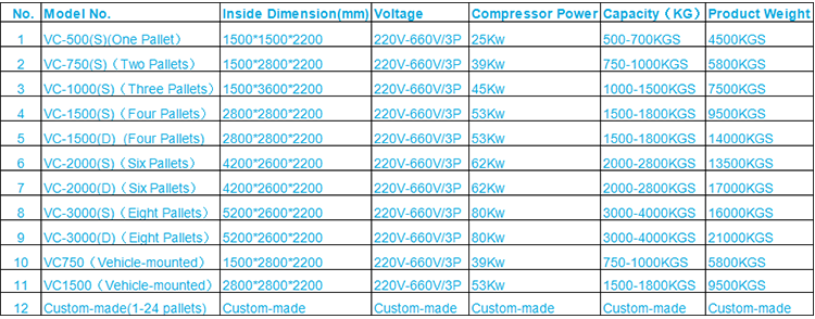 Blue Color Vacuum Cooling System High Performance Long Service Life