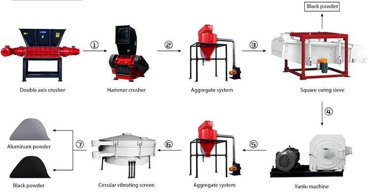 Ternary NiMH Lithium Battery Crushing Machine Separation Recycling