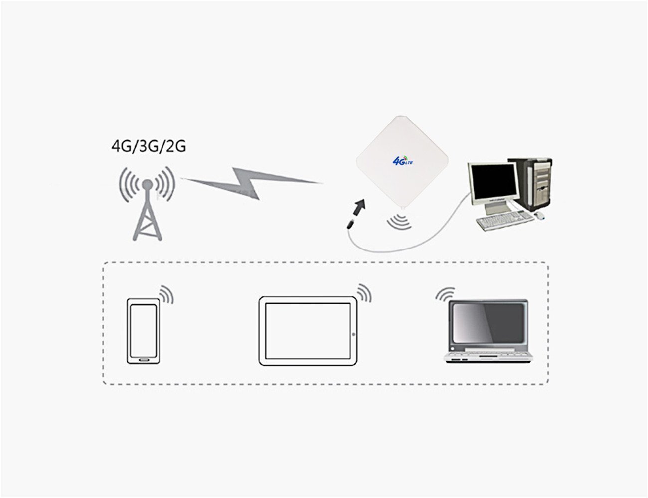 12dbi Omni External Antenna for GSM W CDMA 2G 3G Cell Phone Signal Repeater Max Customized