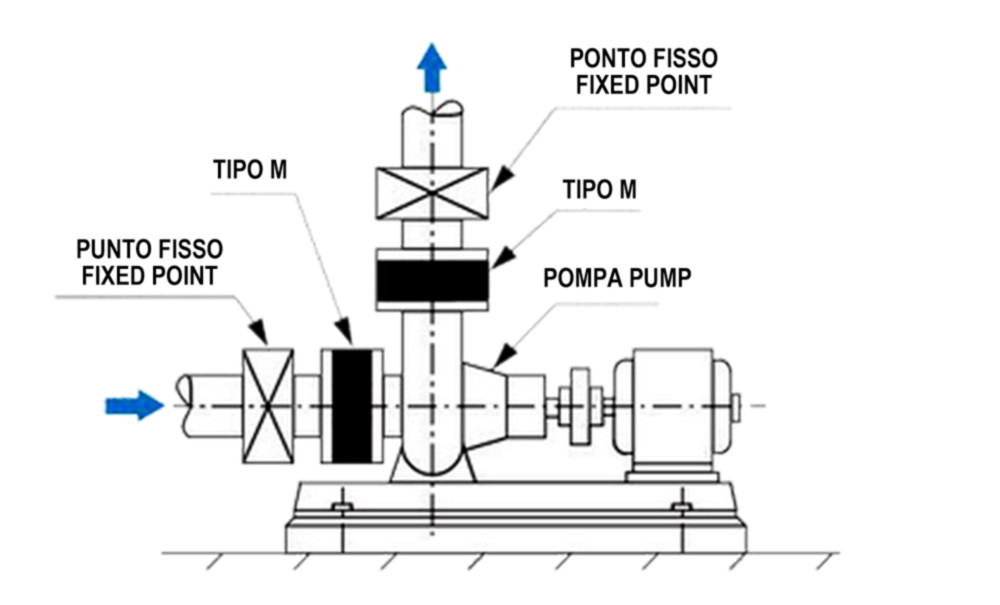 EPDM Rubber Metal Expansion Rubber Bellows Of Expansion Joint Flange