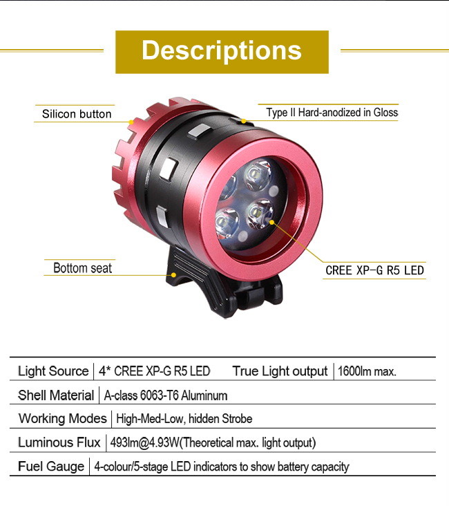 Long Run Time 2000 Lumens LED Bike Headlight Waterproof IP65 Efficient