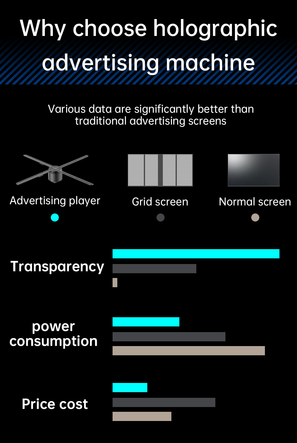 3D Holographic Display Indoor/Outdoor 3D Hologram Light Fan Computer Interactive HDMI New Technology 80cm 1280 LED