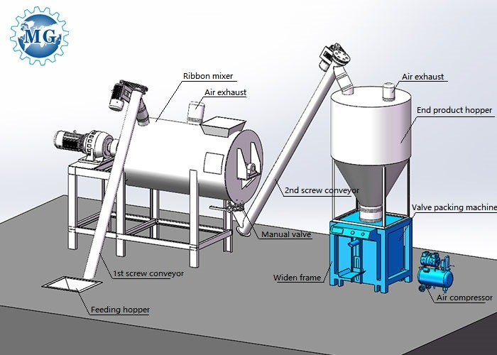 3T/H Simple Tile Adhesive Dry Mortar Mix Machine Simple With Ribbon Mixer