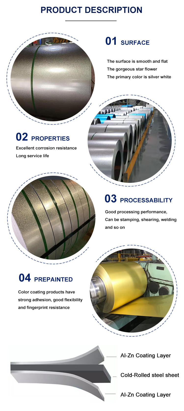 Galvalume Steel Coil Anti Finger/G550 Coil Aluzinc Zinc Aluminum Alloy Coated Steel for Making Container GS Certificate
