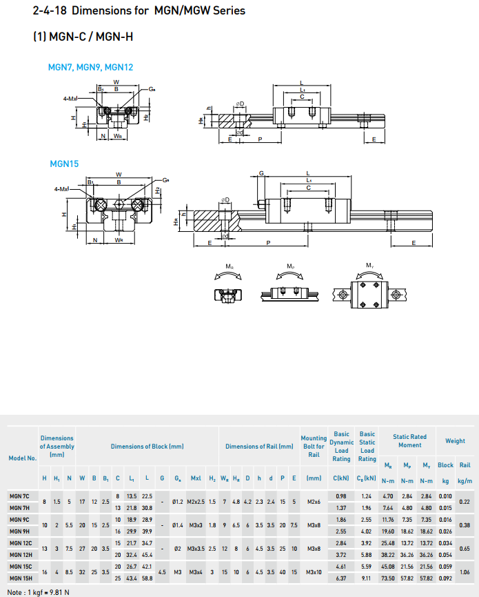HIWIN Linear Guideway slider MG Series MGN 5HL-O new and 100% Original