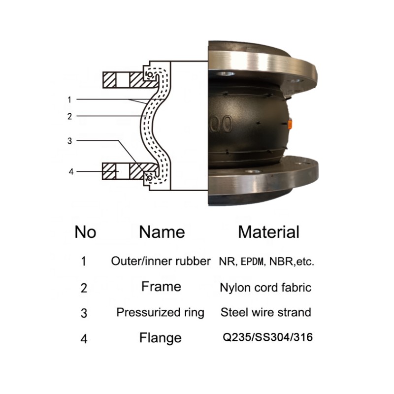 Stainless Steel Counter Flange Epdm Rubber Expansion Joint for Corrosive Environments