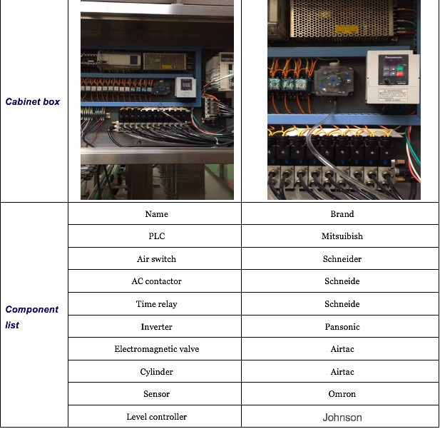 Automatic Filling Capping Machine for Juice Soap Tomato Paste Cream Ketchup Fruit Jam