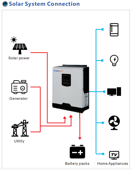 3KW Off Grid Solar Power Inverter With PWM Solar Charge Controller