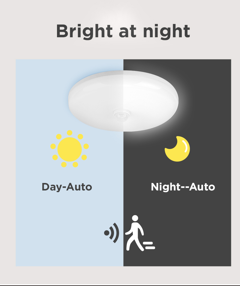 12W 18W Ceiling Motion Sensor LED Light 110V 220V Smart PIR Sensor Lighting