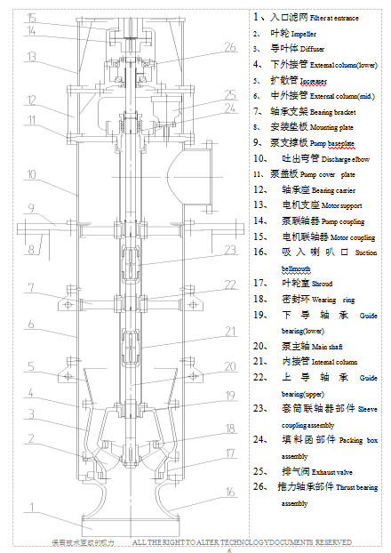 LK type vertical long shaft pump structure diagram (type ST)