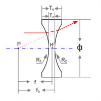 Spread Light Thin Spherical Lens Ge Material Double Concave Lens