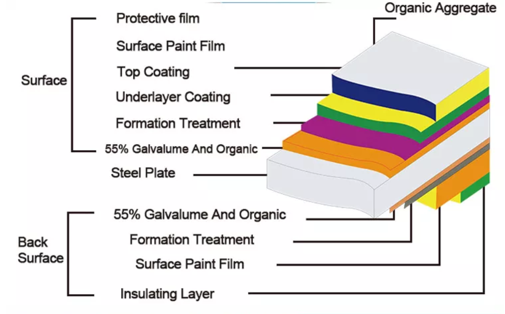 Customizable Length Ppgi Pre-painted Steel Coil with White Color and Grade Galvanized