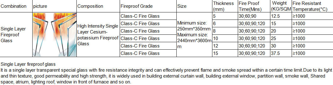 3mm - 19mm Laminated Window Glass , 90 Minute Fire Rated Windows
