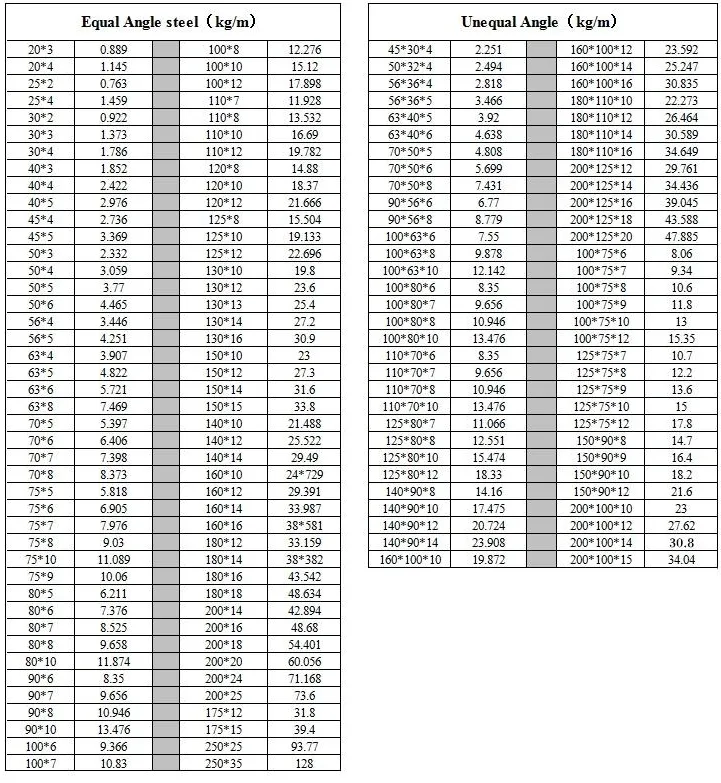 Stainless Steel Angle Iron Bar Ms Angel Steel Profile Equal or Unequal 201 304 316 Angle Bars
