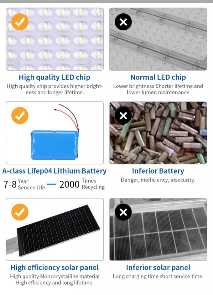 20 W 30 W 60 W High Power Solar Street Light LED Roadway lamp Daylight Control 3